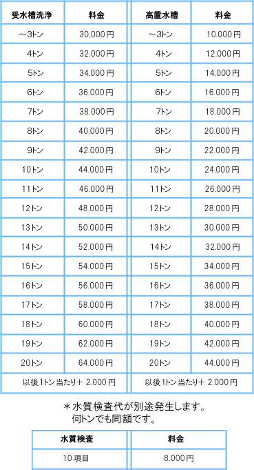 貯水槽価格表.jpg